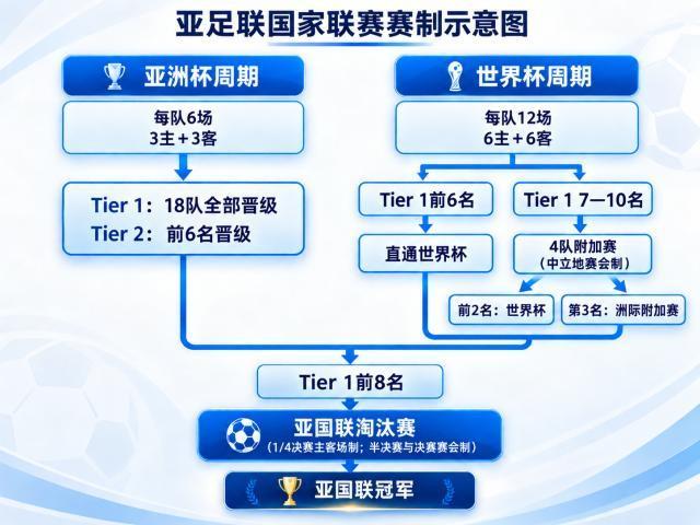 马德兴:亚国联将绑定亚洲杯和世界杯的预选赛,计划2年1届